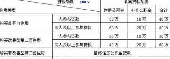 有钱花会作用住房公积金贷款吗？公积金贷款额度与有钱花有关吗？怎样解决有钱花对公积金贷款的作用？