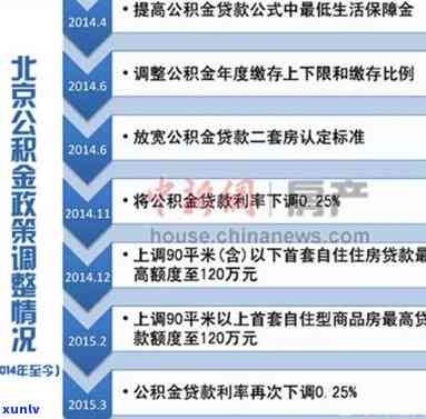 有钱花会作用住房公积金贷款吗？公积金贷款额度与有钱花有关吗？怎样解决有钱花对公积金贷款的作用？