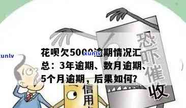 有钱花逾期5000元，警惕！有钱花逾期5000元，结果严重