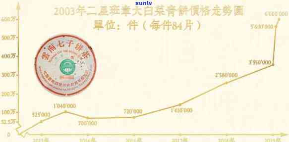 今大福班章雀五星，《今大福班章雀五星：探寻顶级普洱茶的魅力》