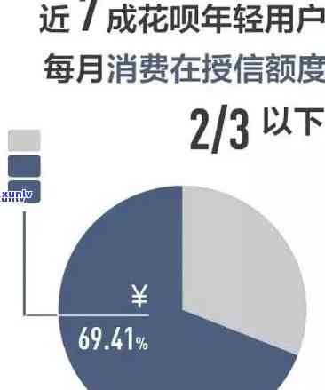 有钱花逾期1000块，警惕！逾期1000元，有钱花可能作用你的信用记录