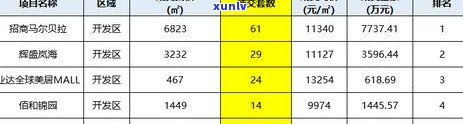 金象珠宝卖翡翠是真的吗，揭秘金象珠宝的翡翠销售真实性