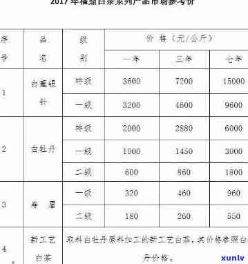 班章大白菜年份价格表，班章大白菜：历年价格一览表