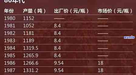 82年班章纯料价格对比：80年代与08年版的差别及市场行情