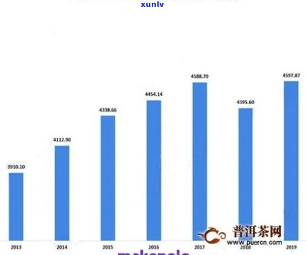 18年班章价格，回顾2018：班章茶叶市场价格分析与趋势预测