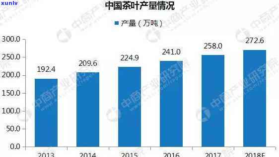 18年班章价格，回顾2018：班章茶叶市场价格分析与趋势预测