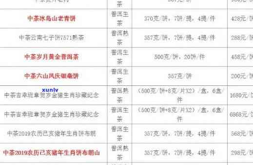 中粮中茶老班章：2020、2018、2019年价格及真假鉴别