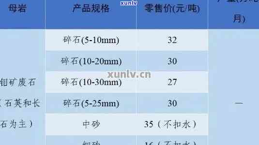 翡翠原材料价格走势与图片全览，料子价格一览表，多少钱？