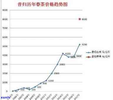 班章古树茶价格：2013年至今的价格走势与分析