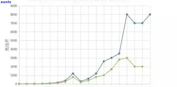 班章古树茶价格：2013年至今的价格走势与分析