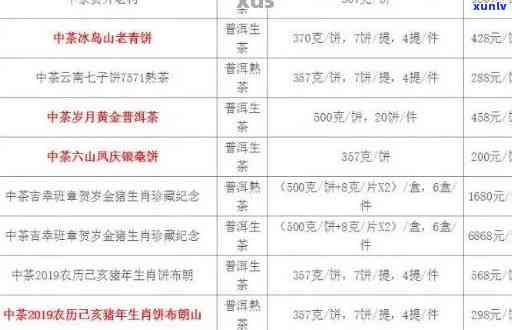 中茶7581价格20多元能喝吗，中茶7581，20多元的价格是否值得尝试？