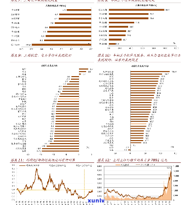 中茶812005价格，最新！中茶812005的价格走势分析