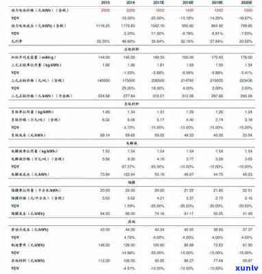 中茶水印2020价格及行情：是否会升值？最新价格走势分析