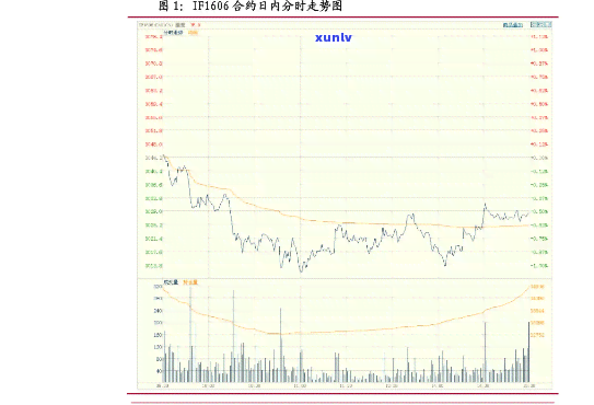 中茶2821价格表及系列产品查询，包含中茶92103、茶叶等产品价格信息