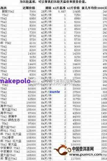 中茶2821价格表及系列产品查询，包含中茶92103、茶叶等产品价格信息