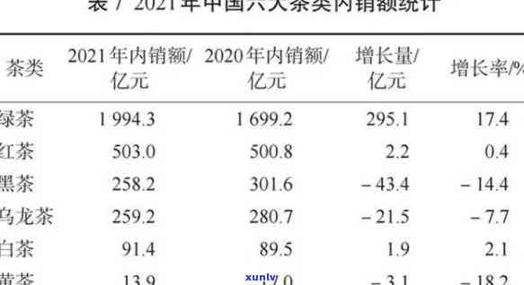 中茶飞天大红印国茶指数，揭示中国茶叶市场趋势：中茶飞天大红印国茶指数解析