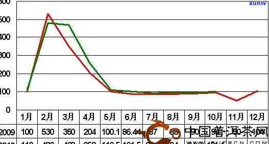 中茶飞天大红印国茶指数，揭示中国茶叶市场趋势：中茶飞天大红印国茶指数解析