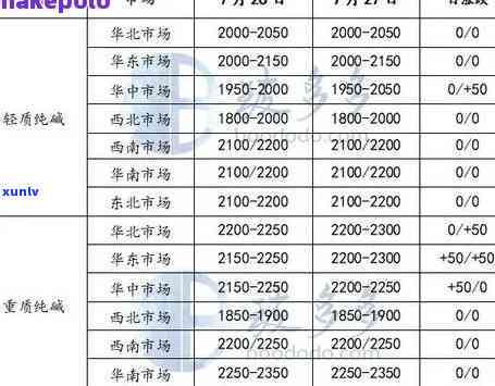 02年中茶绿印青饼价格，深度解析：02年中茶绿印青饼的市场价格及其影响因素