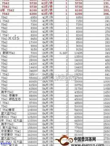 中茶2003年301批次8582价格：多少？——2003年中茶303批次7222、中茶2003年7532、2003年中茶8582生茶、中茶2003年价格全揭秘！