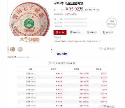 06年中茶2821价格，2006年中茶2821的价格走势分析