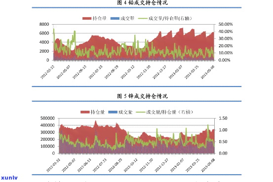 06年中茶2821价格，2006年中茶2821的价格走势分析