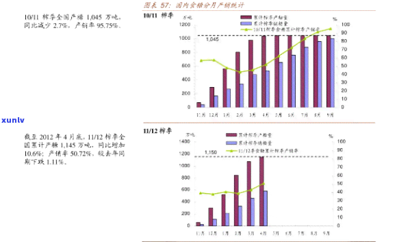 06年中茶2821价格，2006年中茶2821的价格走势分析