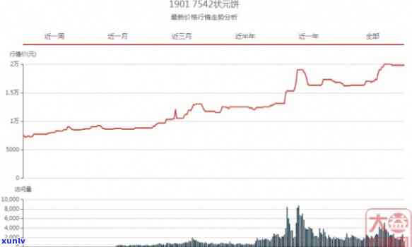 06年中茶2821价格，2006年中茶2821的价格走势分析