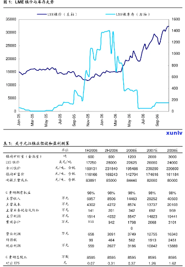 2006年中茶6071价格，2006年中茶6071的价格回顾与分析