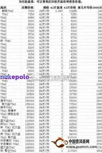 中茶2019年7571价格，【最新价格】中茶2019年7571普洱茶市场价格及购买指南