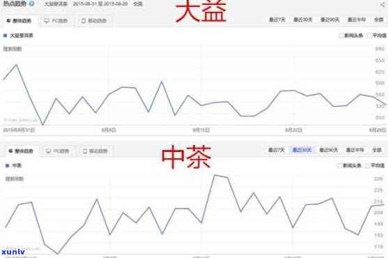 中茶一级经销商价格多少，查询中茶一级经销商价格，获取最新市场行情