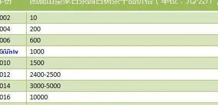 2019冰岛茶的价格：历年走势与最新行情分析