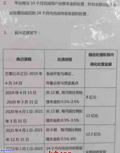 有钱花逾期了怎样协商还本金，怎样与有钱花实施逾期本金的协商还款？