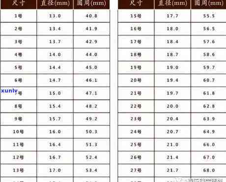 指环翡翠戒圈：戴法、图片大全、圈口尺寸对照表及推荐佩戴手指