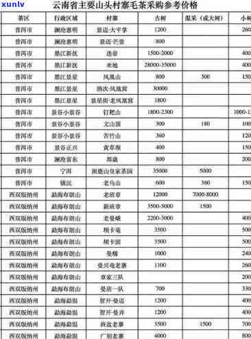 勐库古乡 *** 茶厂冰岛古树茶价格与2013、2018年云南临沧产品比较