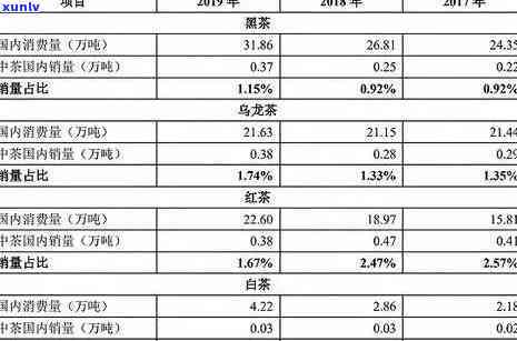 2017-2019冰岛茶价格走势：历数据与当前市场行情