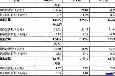 2019冰岛茶的价格：历年趋势与最新行情全解析