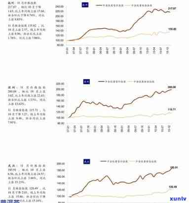 2017冰岛茶价格，2017年冰岛茶叶价恪解析：市场趋势与消费者反馈