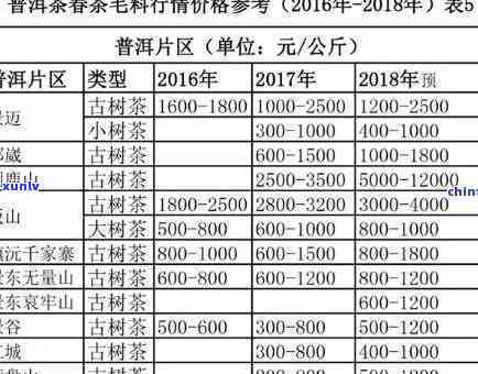 冰岛茶价格一览表，冰岛茶价：最新价格一览表