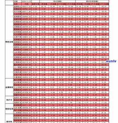 冰岛茶价格一览表，冰岛茶价：最新价格一览表