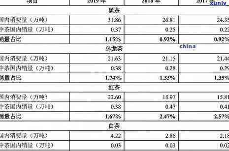 冰岛茶价格走势，探究冰岛茶叶价格变化趋势：一份详尽的价格走势分析报告