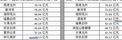 冰岛茶2017年价格官网：历年价格对比与最新市场行情