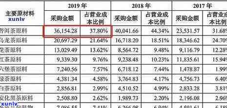 2017冰岛茶价格，2017年冰岛茶叶末市场价格走势分析