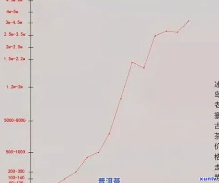 2017-2019年冰岛茶价格走势：从多少一斤到多少钱？全解析