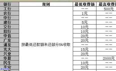 有钱花逾期模式解释及解决方案，包含逾期界面、结果与费用计算