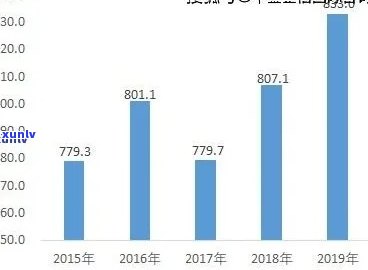 2021年冰岛茶价格：历年涨幅及市场行情全解析