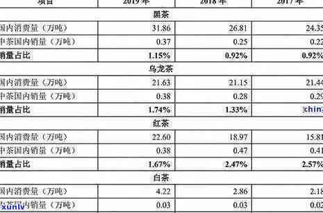 冰岛茶2012年的价格是多少？请提供历数据及最新行情