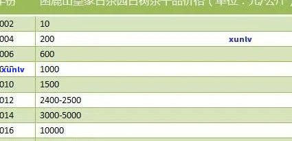 冰岛茶2020价格：最新官方数据，包括2021、2017及历年市场行情