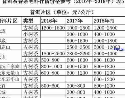 冰岛老树茶2013-冰岛老树茶2018价格表