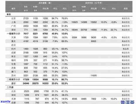 冰岛茶叶价格查询：2021年最新官方数据与表格一览