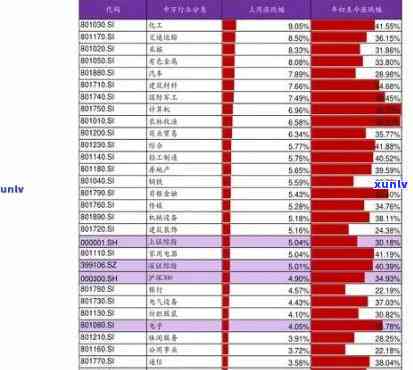 冰岛茶叶价格查询：2021年最新官方数据与表格一览